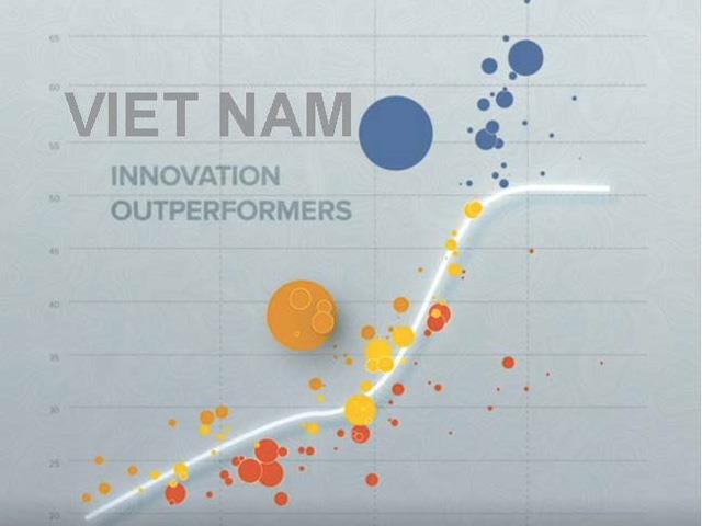 Cập nhật về Chỉ số Đổi mới sáng tạo Toàn cầu của Việt Nam đến 2020